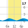 Bay Shore tide chart for Friday, October 17, 2025