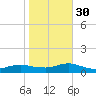 Bay Shore tide chart for Thursday, October 30, 2025