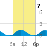 Bay Shore tide chart for Tuesday, October 7, 2025