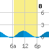 Bay Shore tide chart for Wednesday, October 8, 2025