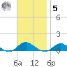 Bay Shore tide chart for Wednesday, November 5, 2025