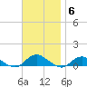 Bay Shore tide chart for Thursday, November 6, 2025