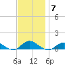 Bay Shore tide chart for Friday, November 7, 2025