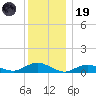 Bay Shore tide chart for Friday, December 19, 2025