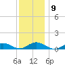 Bay Shore tide chart for Tuesday, December 9, 2025