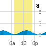 Bay Shore tide chart for Thursday, January 8, 2026