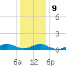 Bay Shore tide chart for Friday, January 9, 2026
