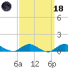 Bay Shore tide chart for Wednesday, March 18, 2026