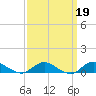 Bay Shore tide chart for Thursday, March 19, 2026