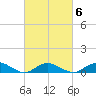 Bay Shore tide chart for Friday, March 6, 2026