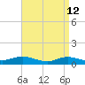 Bay Shore tide chart for Sunday, April 12, 2026