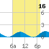 Bay Shore tide chart for Thursday, April 16, 2026