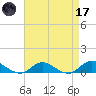 Bay Shore tide chart for Friday, April 17, 2026
