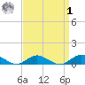 Bay Shore tide chart for Wednesday, April 1, 2026