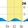 Bay Shore tide chart for Monday, April 20, 2026