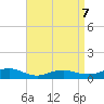 Bay Shore tide chart for Tuesday, April 7, 2026