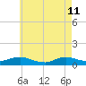 Bay Shore tide chart for Monday, May 11, 2026
