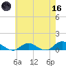 Bay Shore tide chart for Saturday, May 16, 2026