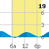 Bay Shore tide chart for Tuesday, May 19, 2026