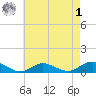 Bay Shore tide chart for Friday, May 1, 2026