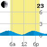 Bay Shore tide chart for Saturday, May 23, 2026