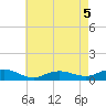 Bay Shore tide chart for Tuesday, May 5, 2026