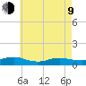 Bay Shore tide chart for Saturday, May 9, 2026