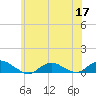 Bay Shore tide chart for Wednesday, June 17, 2026