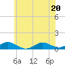 Bay Shore tide chart for Saturday, June 20, 2026