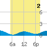Bay Shore tide chart for Tuesday, June 2, 2026