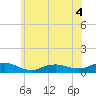 Bay Shore tide chart for Thursday, June 4, 2026