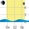 Bay Shore tide chart for Monday, June 8, 2026