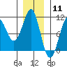 Monte Carlo Island tide chart for Monday, January 11, 2021