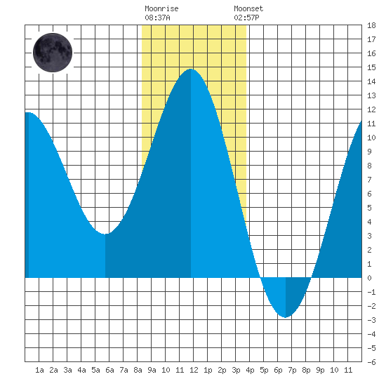 Monte Carlo Island tide chart for Tuesday, January 12, 2021