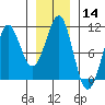 Monte Carlo Island tide chart for Thursday, January 14, 2021