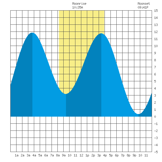 Monte Carlo Island tide chart for Sunday, January 17, 2021