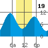 Monte Carlo Island tide chart for Tuesday, January 19, 2021