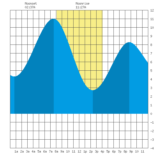 Monte Carlo Island tide chart for Friday, January 22, 2021