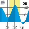 Monte Carlo Island tide chart for Thursday, January 28, 2021