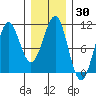 Monte Carlo Island tide chart for Saturday, January 30, 2021