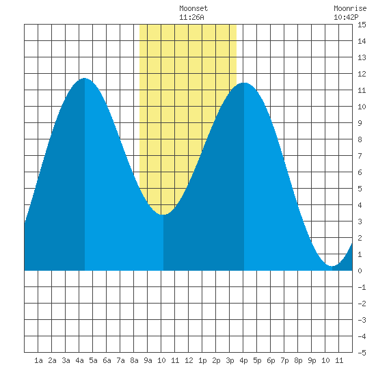 Monte Carlo Island tide chart for Monday, January 4, 2021