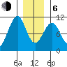 Monte Carlo Island tide chart for Wednesday, January 6, 2021