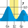 Monte Carlo Island tide chart for Thursday, January 7, 2021