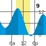 Monte Carlo Island tide chart for Saturday, January 9, 2021