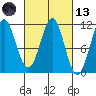 Monte Carlo Island tide chart for Saturday, March 13, 2021
