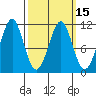 Monte Carlo Island tide chart for Monday, March 15, 2021