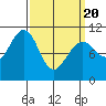 Monte Carlo Island tide chart for Saturday, March 20, 2021