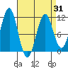 Monte Carlo Island tide chart for Wednesday, March 31, 2021