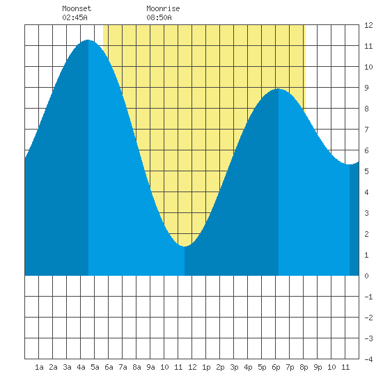 Monte Carlo Island tide chart for Sunday, April 18, 2021