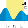 Monte Carlo Island tide chart for Sunday, April 18, 2021